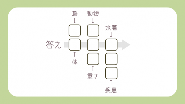 謎解き基本問題 イラスト足し算 謎塾