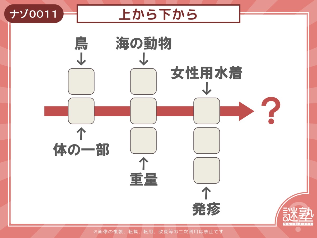 なぞとき問題「謎塾」ナゾ0011 上から下から