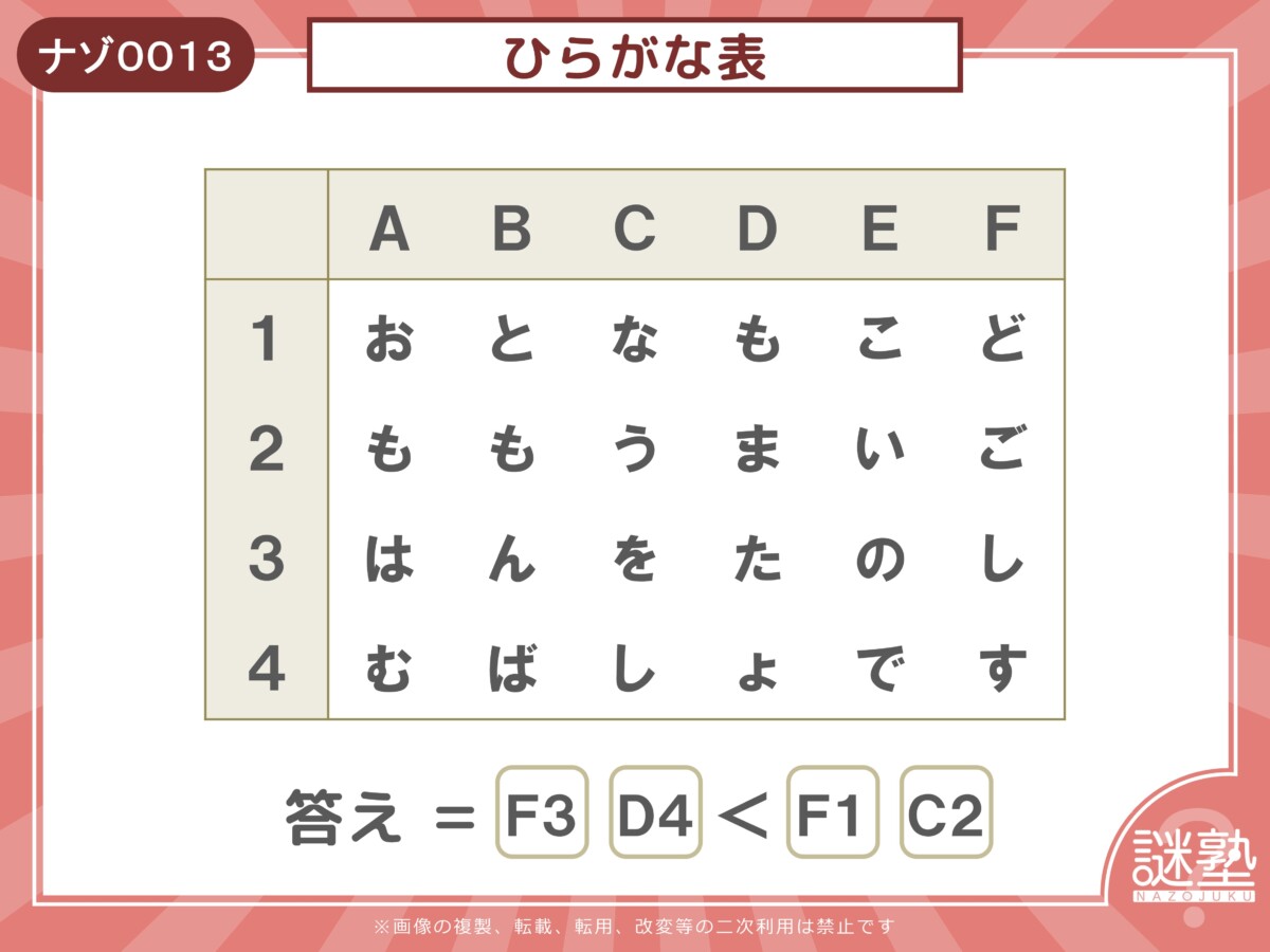 なぞとき問題「謎塾」ナゾ0013 ひらがな表