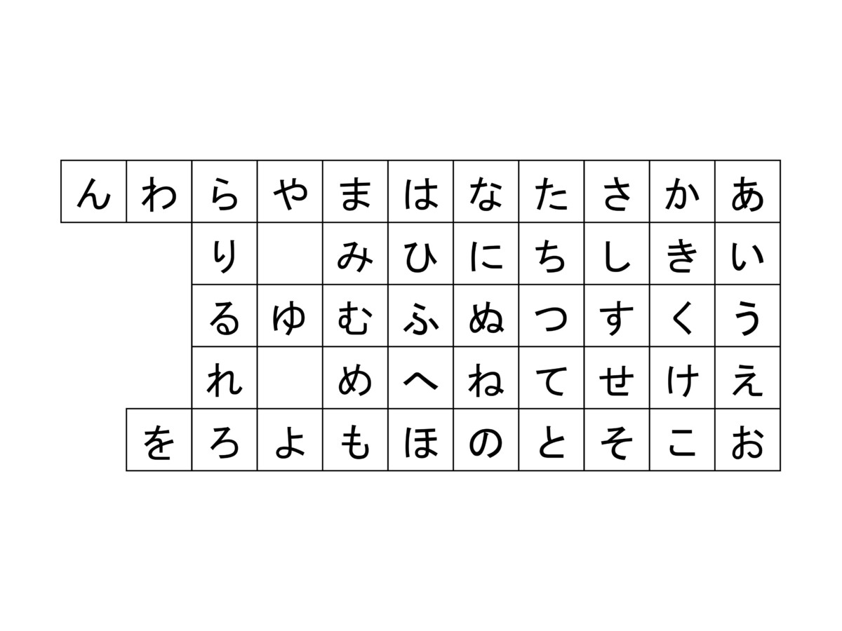 無料イラスト素材 五十音表（平仮名付）